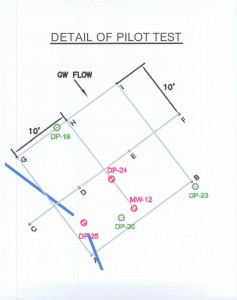 BOS-200-pilot-test-detail
